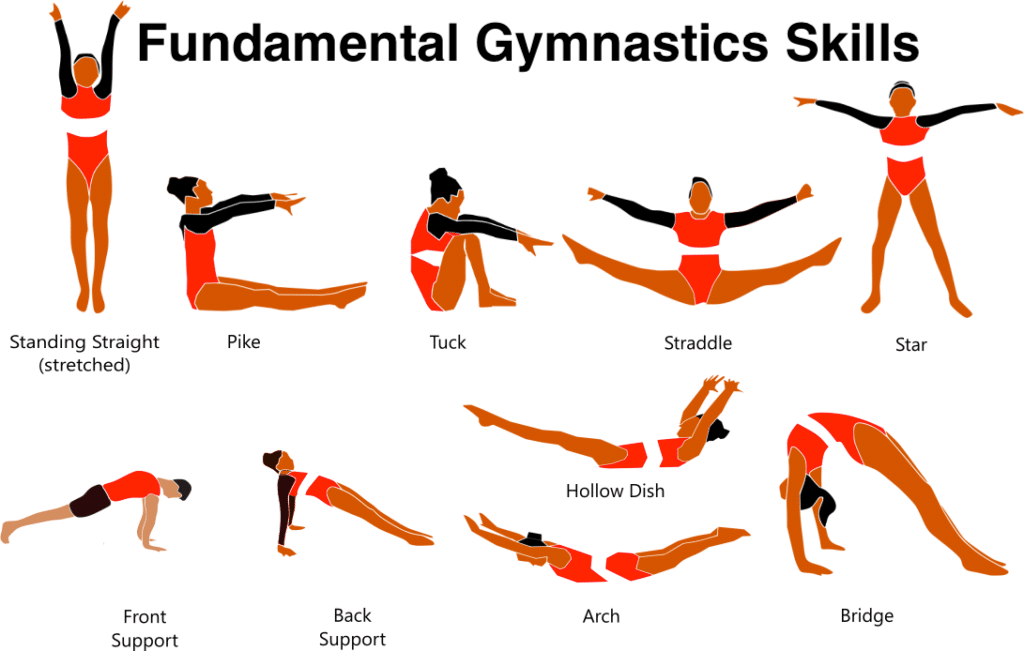 Fundamental Gymnastics Skills